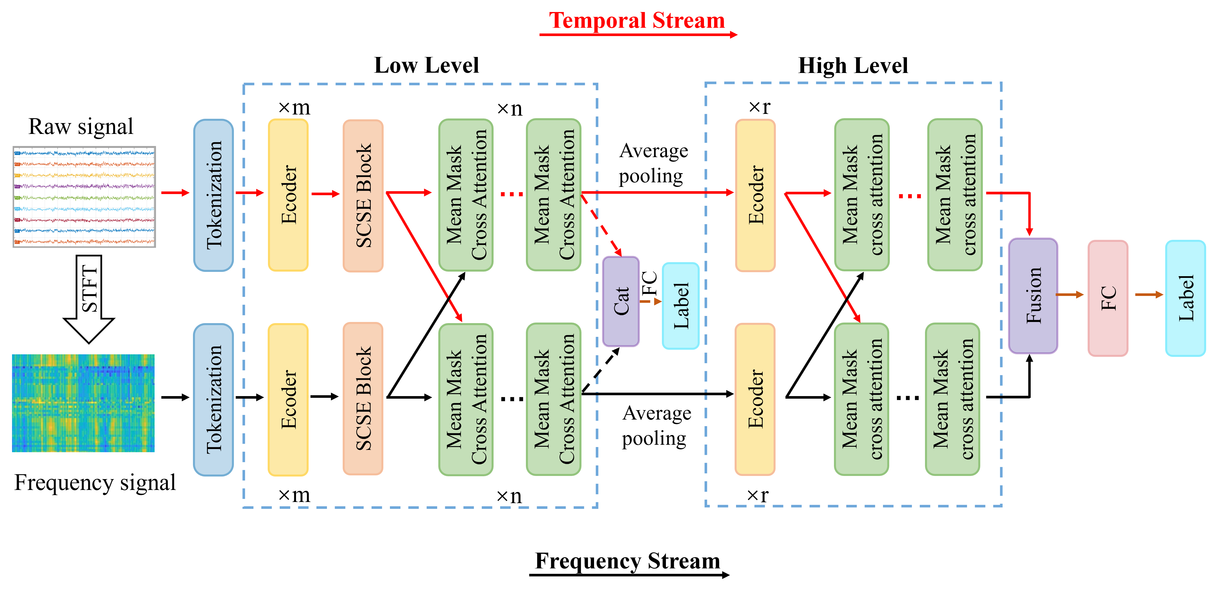 图1.The overall architecture of our proposed framework.